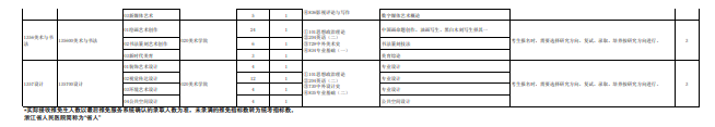 杭州師范大學2024碩士研究生招生專業(yè)目錄及考試科目