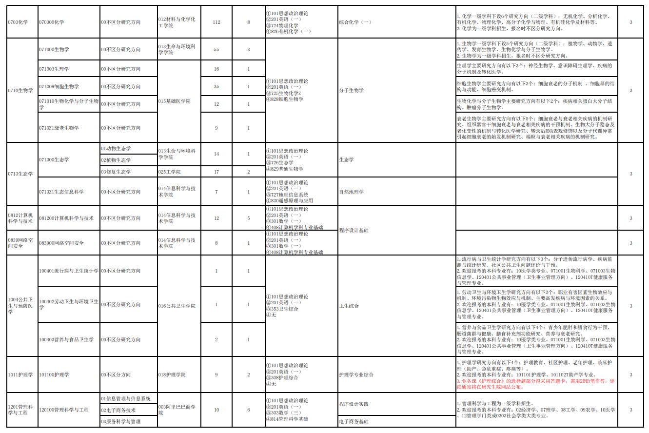 杭州師范大學2024碩士研究生招生專業(yè)目錄及考試科目