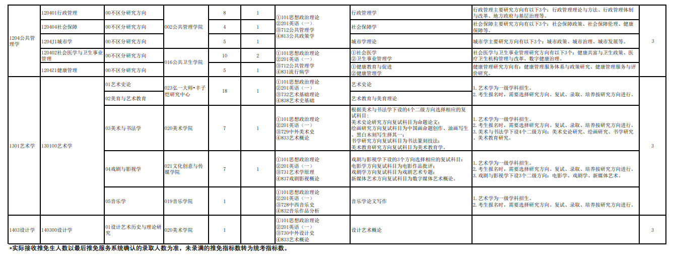 杭州師范大學2024碩士研究生招生專業(yè)目錄及考試科目