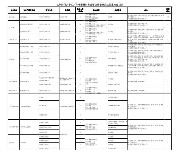 杭州師范大學2024碩士研究生招生專業(yè)目錄及考試科目