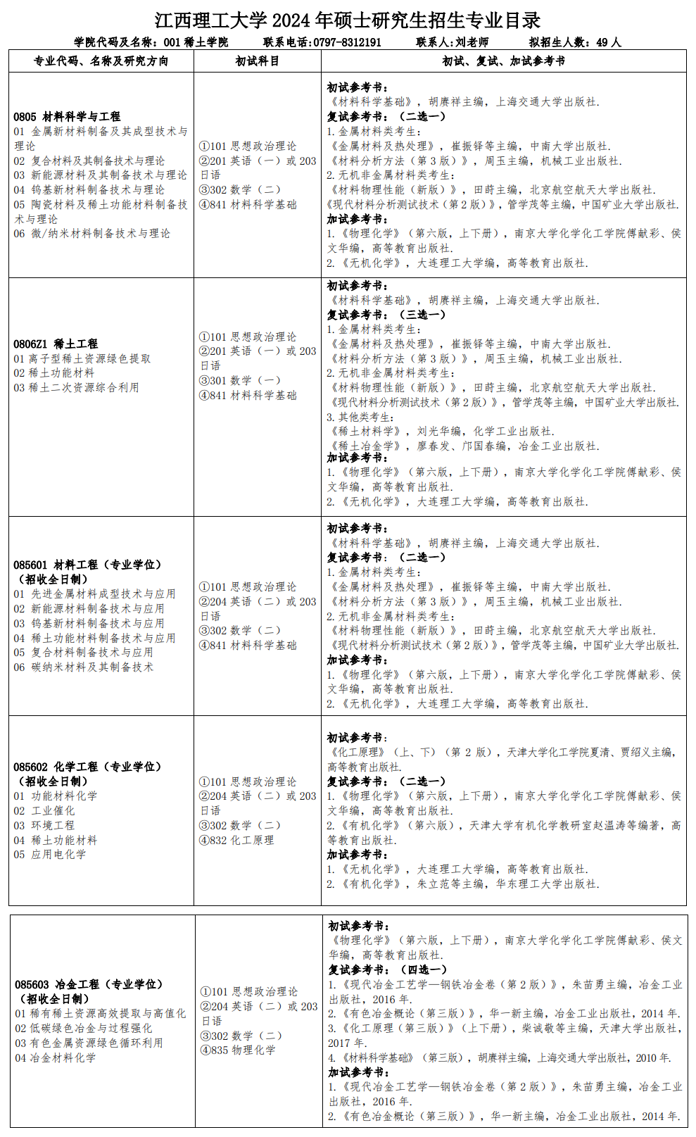江西理工大學(xué)2024碩士研究生招生專(zhuān)業(yè)目錄及考試科目