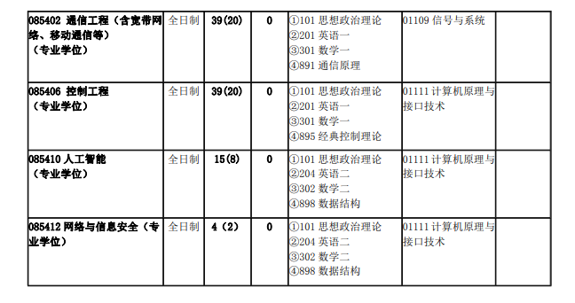 北京交通大學(xué)2024碩士研究生招生專業(yè)目錄及考試科目