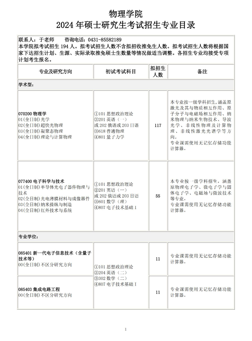 長(zhǎng)春理工大學(xué)2024碩士研究生招生專業(yè)目錄及考試科目