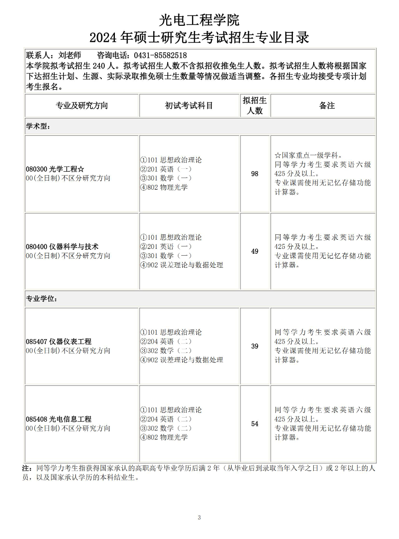 長(zhǎng)春理工大學(xué)2024碩士研究生招生專業(yè)目錄及考試科目