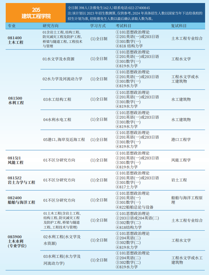 2024年天津大學研究生招生簡章及各專業(yè)招生計劃人數(shù)