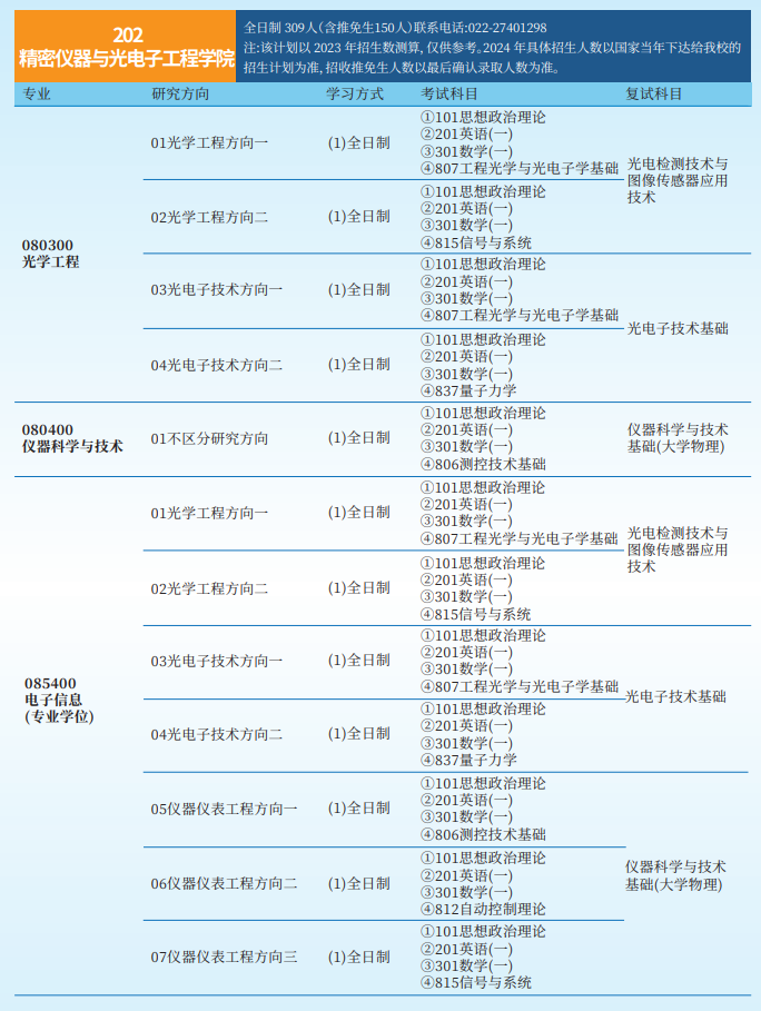 2024年天津大學研究生招生簡章及各專業(yè)招生計劃人數(shù)