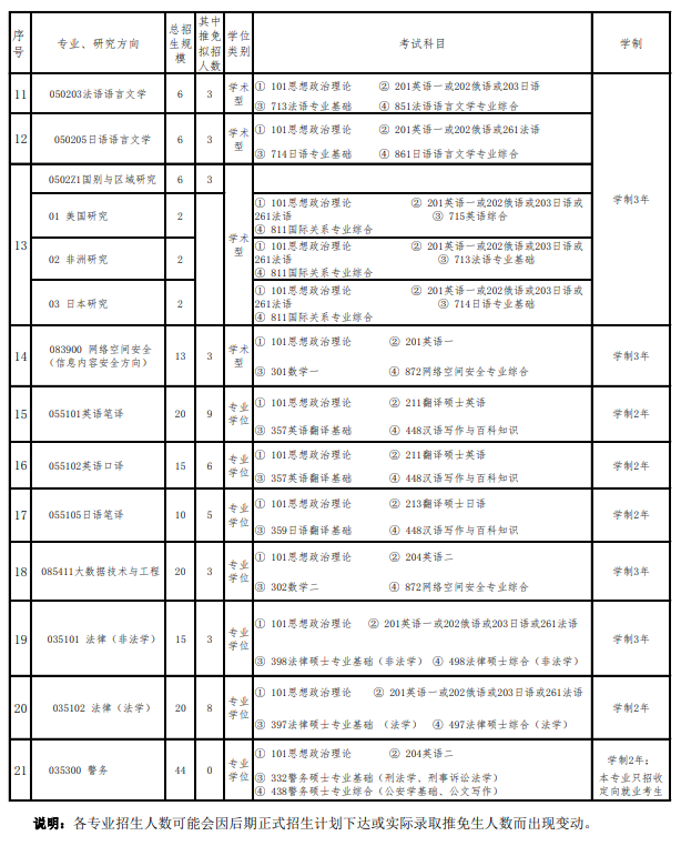 2024年國際關(guān)系學(xué)院研究生招生簡章及各專業(yè)招生計(jì)劃人數(shù)