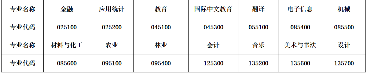 2024年長春大學(xué)研究生招生簡章及各專業(yè)招生計劃人數(shù)