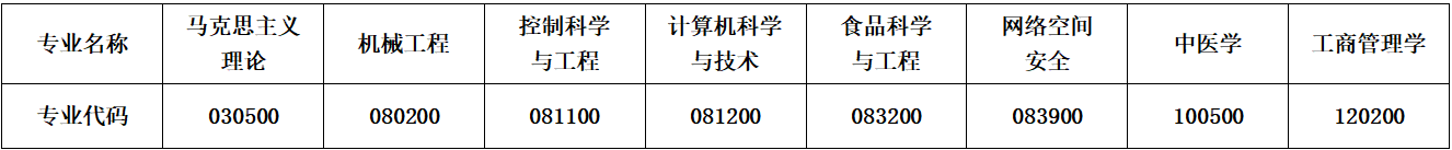 2024年長春大學(xué)研究生招生簡章及各專業(yè)招生計劃人數(shù)