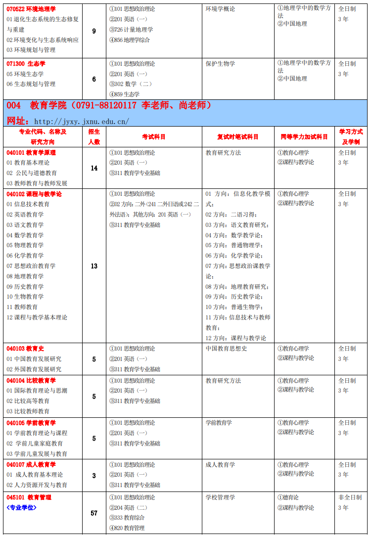 2024年江西師范大學(xué)研究生招生簡(jiǎn)章及各專業(yè)招生計(jì)劃人數(shù)