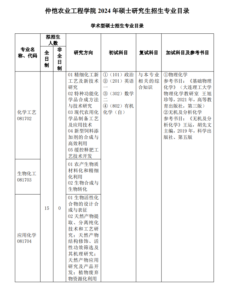 2024年仲愷農(nóng)業(yè)工程學(xué)院研究生招生簡(jiǎn)章及各專業(yè)招生計(jì)劃人數(shù)