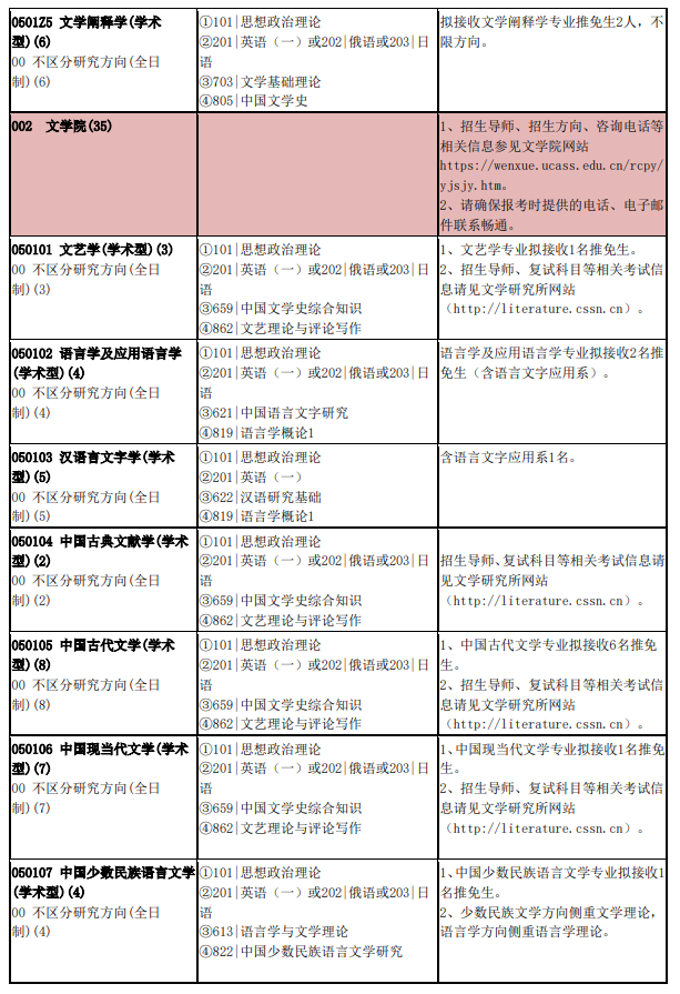 中國社會科學(xué)院大學(xué)2024碩士研究生招生專業(yè)目錄及考試科目
