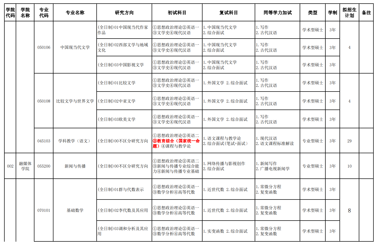 2024年伊犁師范大學(xué)研究生招生簡章及各專業(yè)招生計(jì)劃人數(shù)