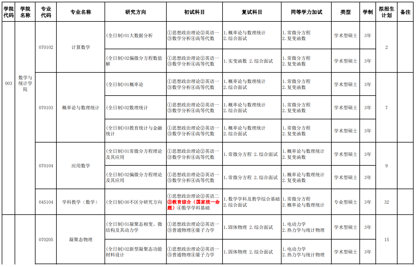 2024年伊犁師范大學(xué)研究生招生簡章及各專業(yè)招生計(jì)劃人數(shù)