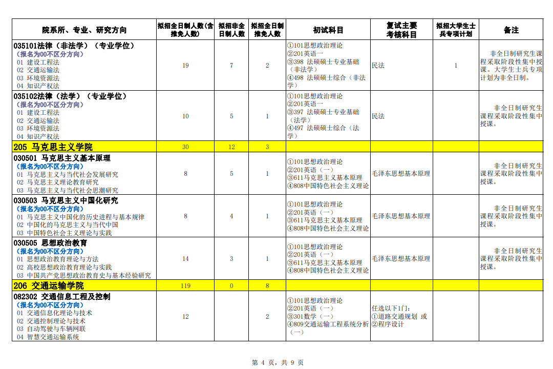 2024年石家莊鐵道大學(xué)研究生招生簡(jiǎn)章及各專業(yè)招生計(jì)劃人數(shù)