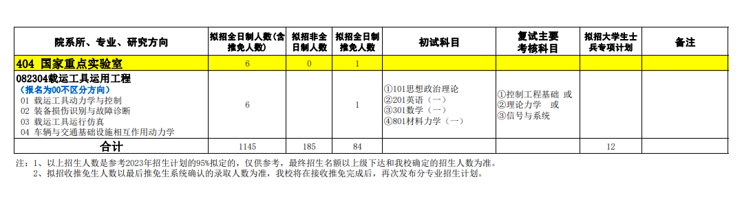 2024年石家莊鐵道大學(xué)研究生招生簡(jiǎn)章及各專業(yè)招生計(jì)劃人數(shù)