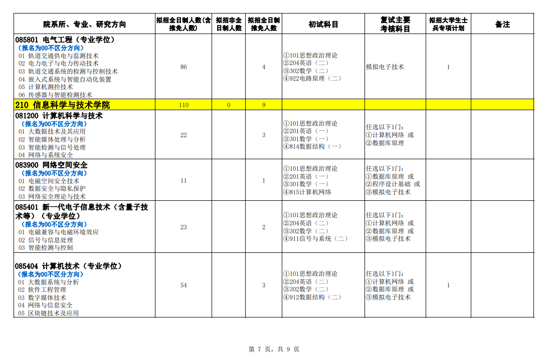2024年石家莊鐵道大學(xué)研究生招生簡(jiǎn)章及各專業(yè)招生計(jì)劃人數(shù)