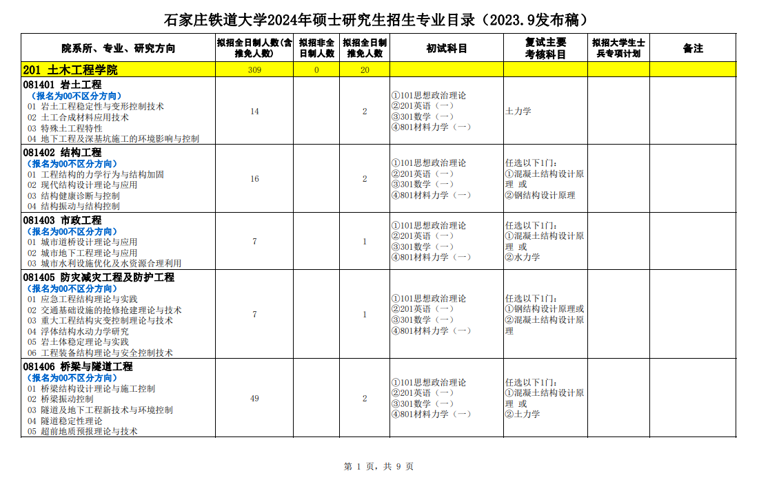 2024年石家莊鐵道大學(xué)研究生招生簡(jiǎn)章及各專業(yè)招生計(jì)劃人數(shù)