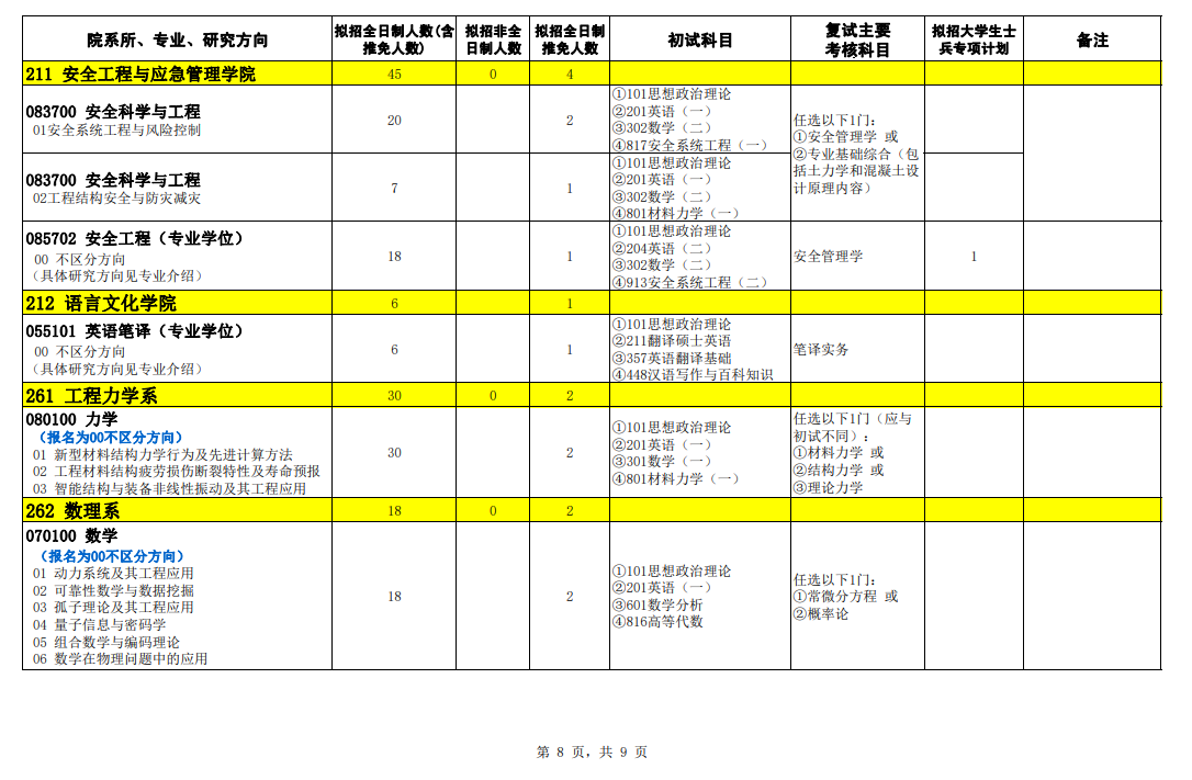 2024年石家莊鐵道大學(xué)研究生招生簡(jiǎn)章及各專業(yè)招生計(jì)劃人數(shù)
