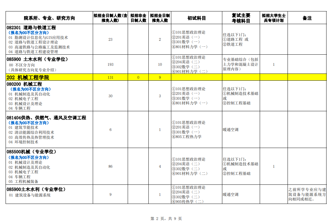 2024年石家莊鐵道大學(xué)研究生招生簡(jiǎn)章及各專業(yè)招生計(jì)劃人數(shù)