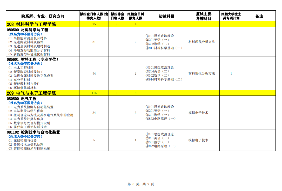 2024年石家莊鐵道大學(xué)研究生招生簡(jiǎn)章及各專業(yè)招生計(jì)劃人數(shù)