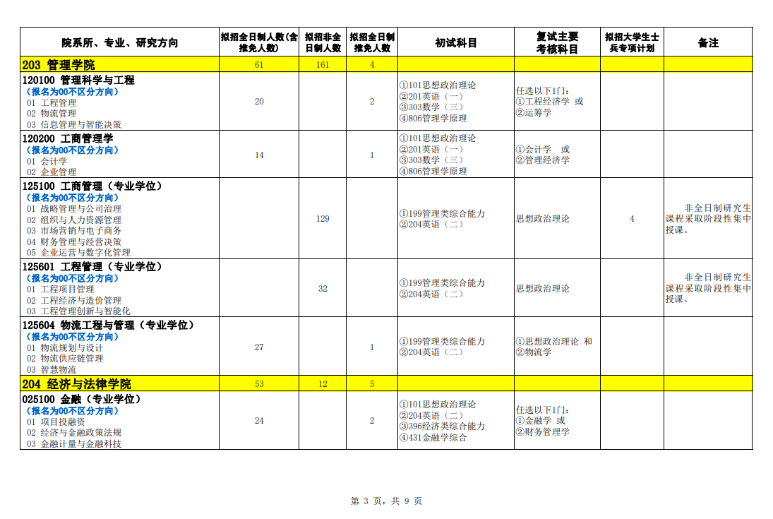 2024年石家莊鐵道大學(xué)研究生招生簡(jiǎn)章及各專業(yè)招生計(jì)劃人數(shù)