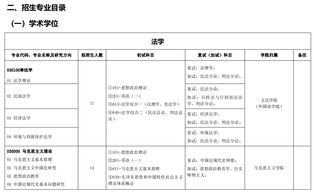 浙江農(nóng)林大學(xué)2024碩士研究生招生專業(yè)目錄及考試科目