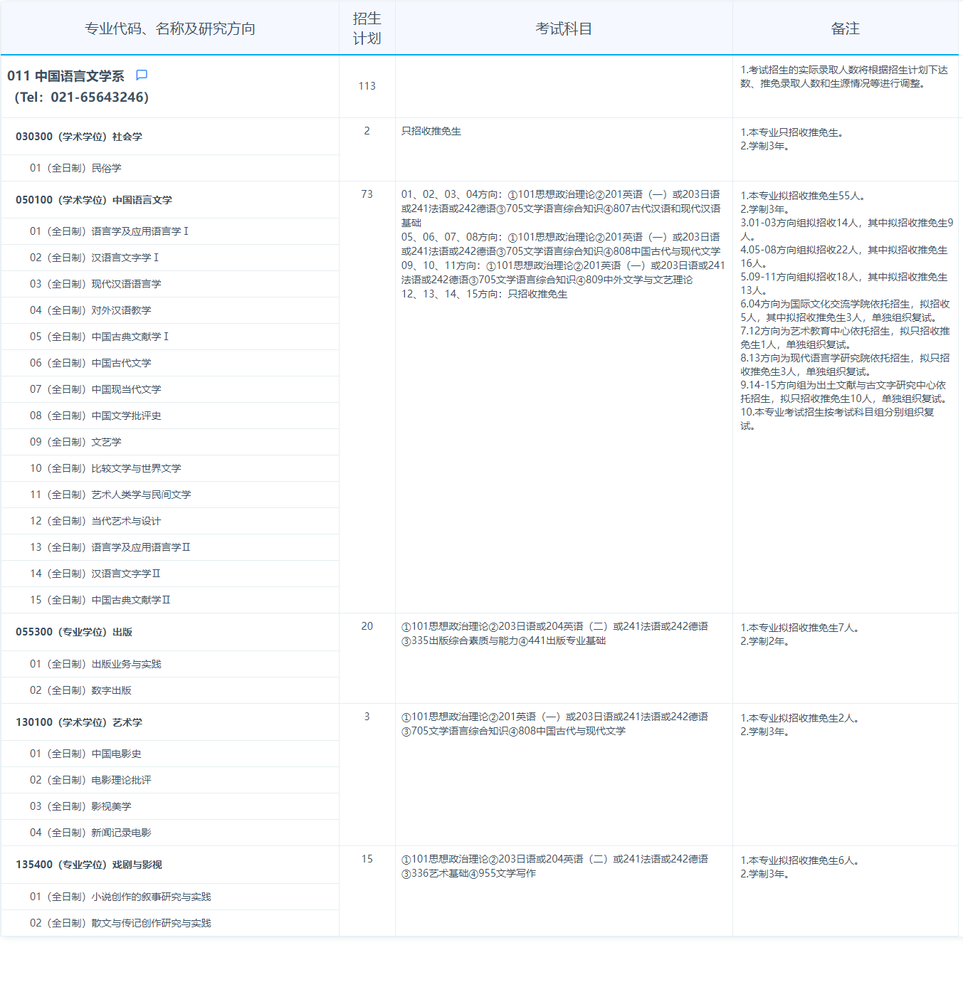 2024年復(fù)旦大學(xué)研究生招生簡章及各專業(yè)招生計(jì)劃人數(shù)