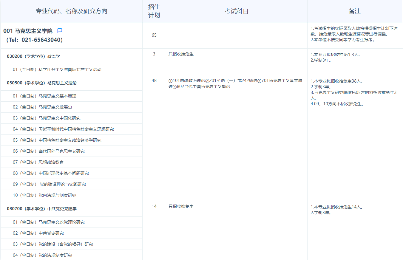 2024年復(fù)旦大學(xué)研究生招生簡章及各專業(yè)招生計(jì)劃人數(shù)