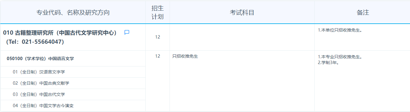 2024年復(fù)旦大學(xué)研究生招生簡章及各專業(yè)招生計(jì)劃人數(shù)