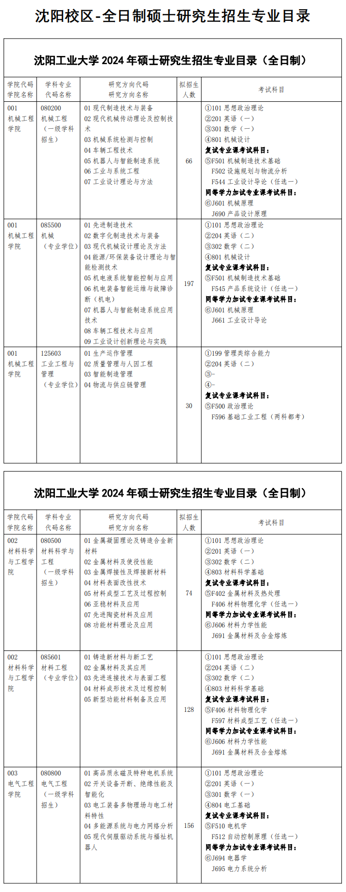 2024年沈陽工業(yè)大學(xué)研究生招生簡章及各專業(yè)招生計劃人數(shù)