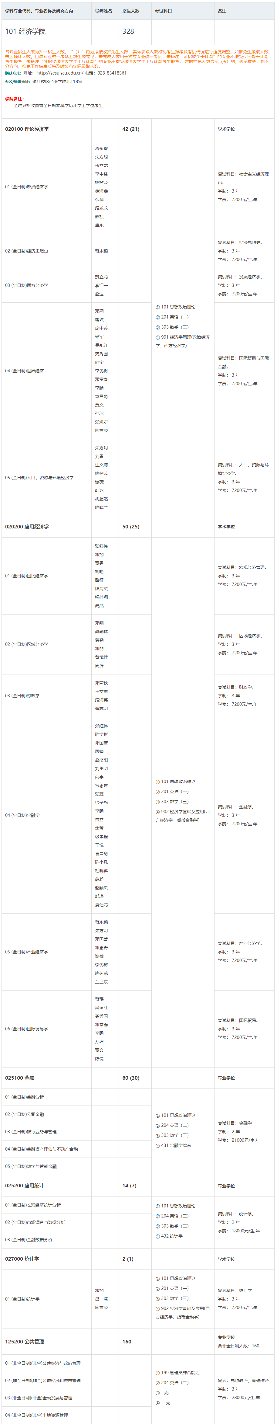 2024年四川大學(xué)研究生招生簡(jiǎn)章及各專(zhuān)業(yè)招生計(jì)劃人數(shù)