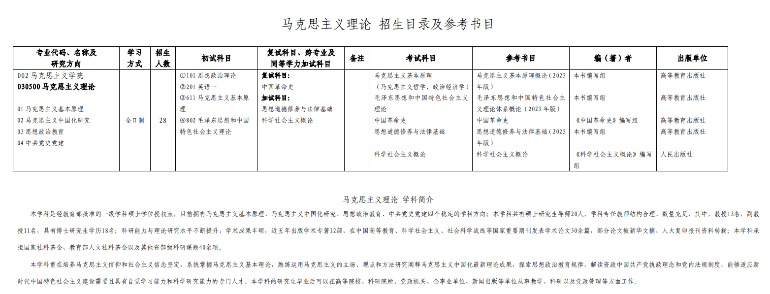 2024年吉林建筑大學(xué)研究生招生簡(jiǎn)章及各專業(yè)招生計(jì)劃人數(shù)