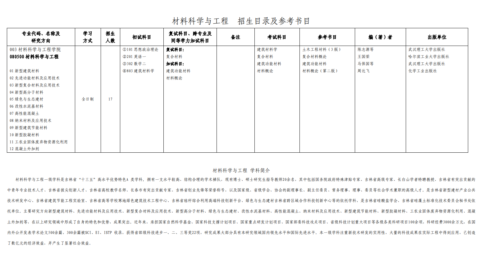 2024年吉林建筑大學(xué)研究生招生簡(jiǎn)章及各專業(yè)招生計(jì)劃人數(shù)