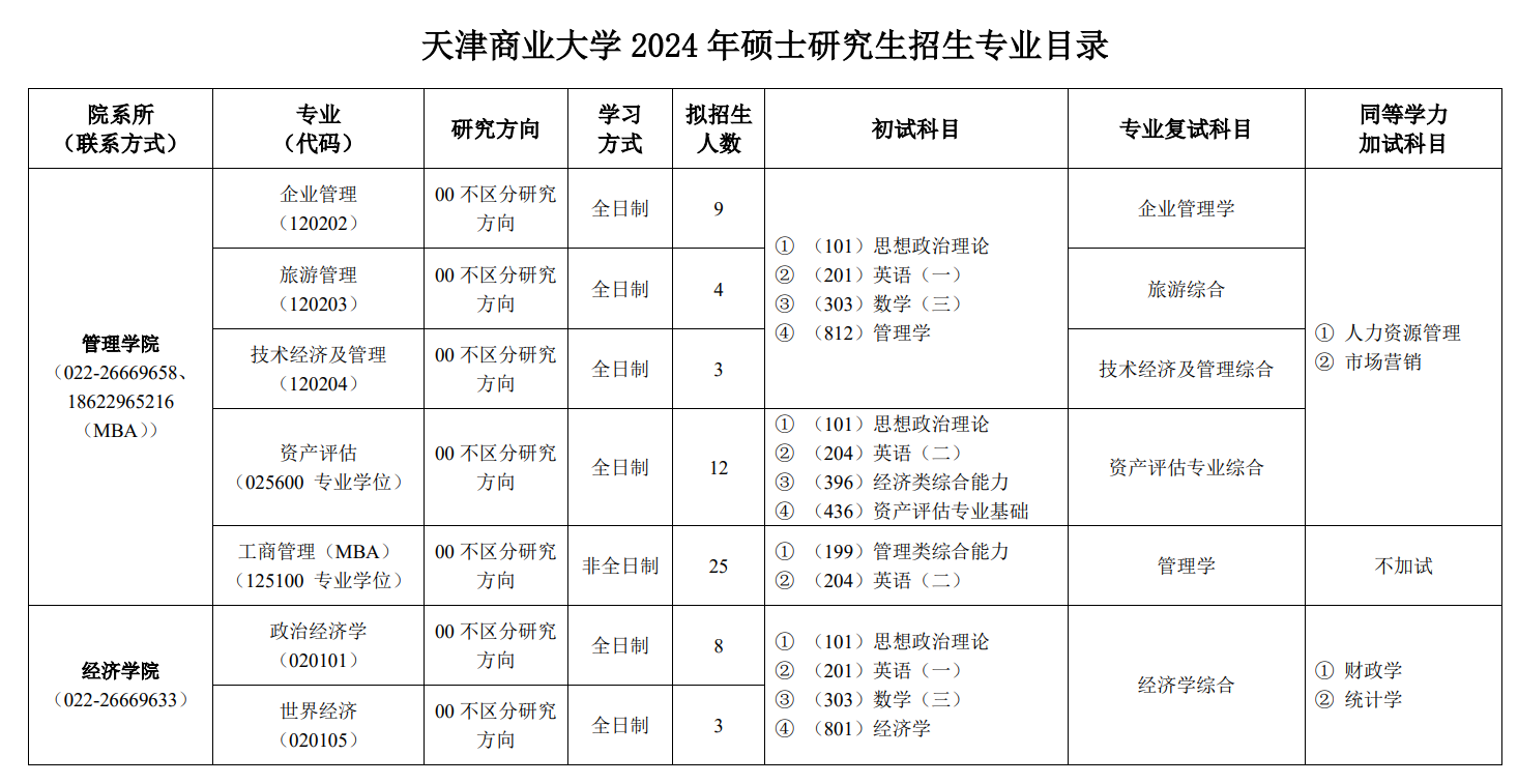 2024年天津商業(yè)大學(xué)研究生招生簡(jiǎn)章及各專業(yè)招生計(jì)劃人數(shù)