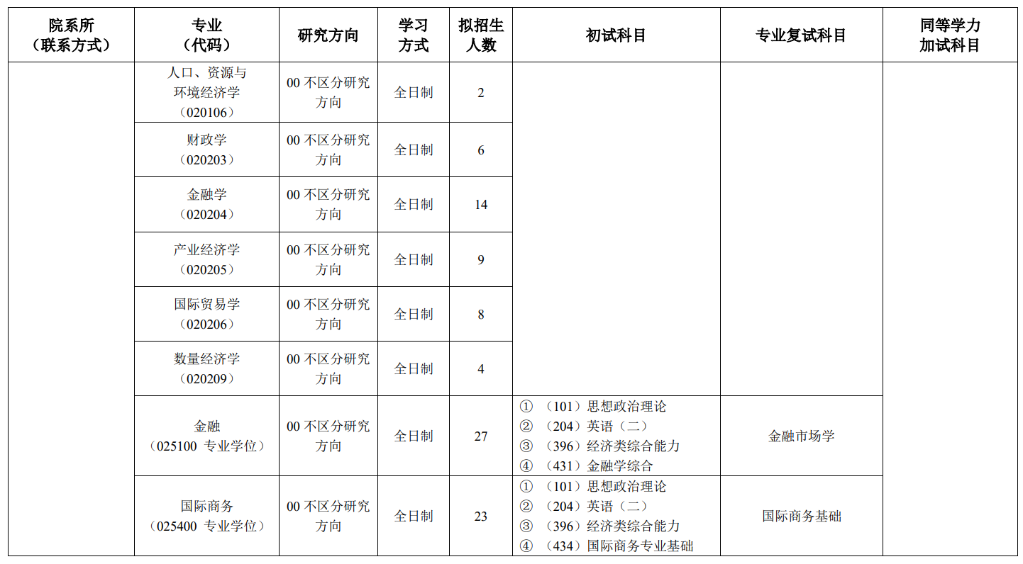 2024年天津商業(yè)大學(xué)研究生招生簡(jiǎn)章及各專業(yè)招生計(jì)劃人數(shù)