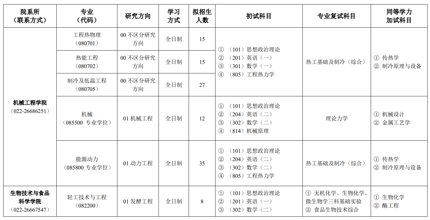 2024年天津商業(yè)大學(xué)研究生招生簡(jiǎn)章及各專業(yè)招生計(jì)劃人數(shù)