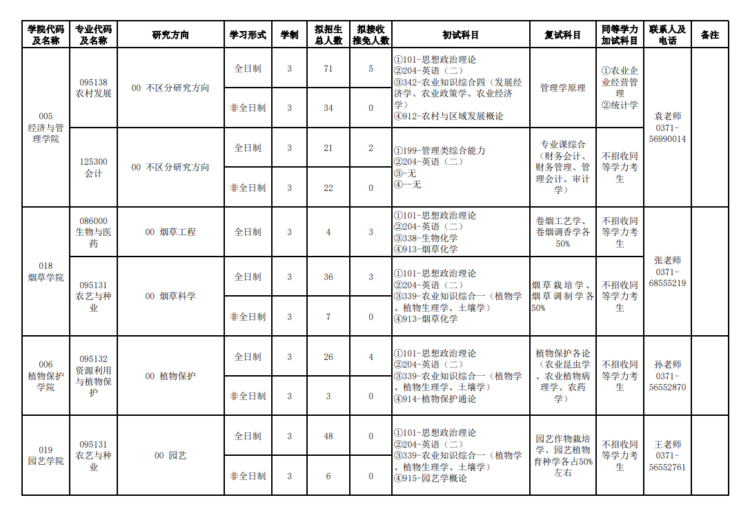 2024年河南農(nóng)業(yè)大學研究生招生簡章及各專業(yè)招生計劃人數(shù)