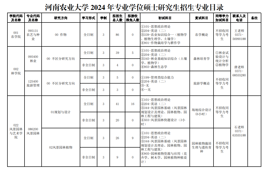 2024年河南農(nóng)業(yè)大學研究生招生簡章及各專業(yè)招生計劃人數(shù)
