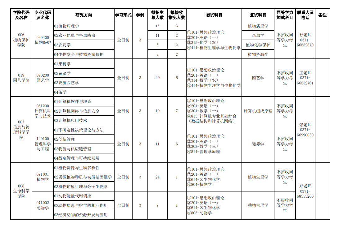 2024年河南農(nóng)業(yè)大學研究生招生簡章及各專業(yè)招生計劃人數(shù)