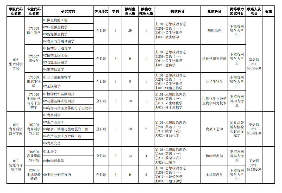 2024年河南農(nóng)業(yè)大學研究生招生簡章及各專業(yè)招生計劃人數(shù)
