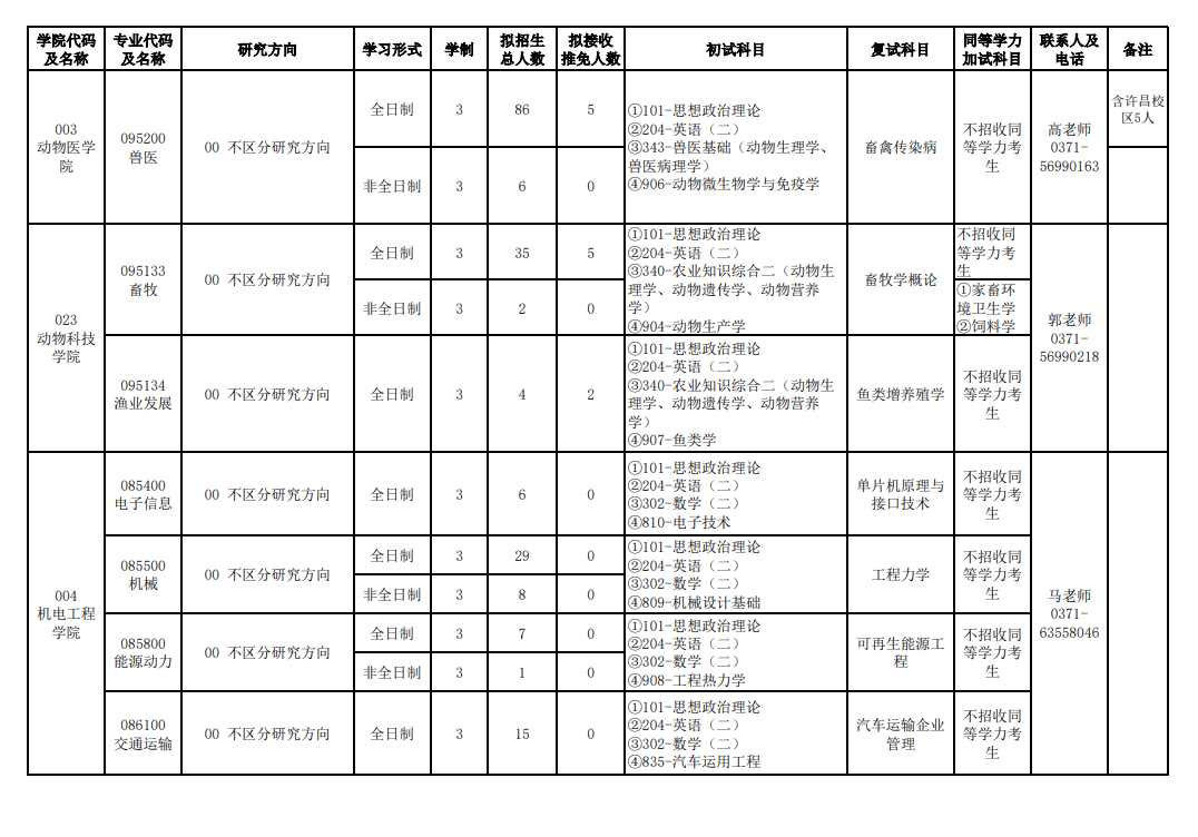 2024年河南農(nóng)業(yè)大學研究生招生簡章及各專業(yè)招生計劃人數(shù)