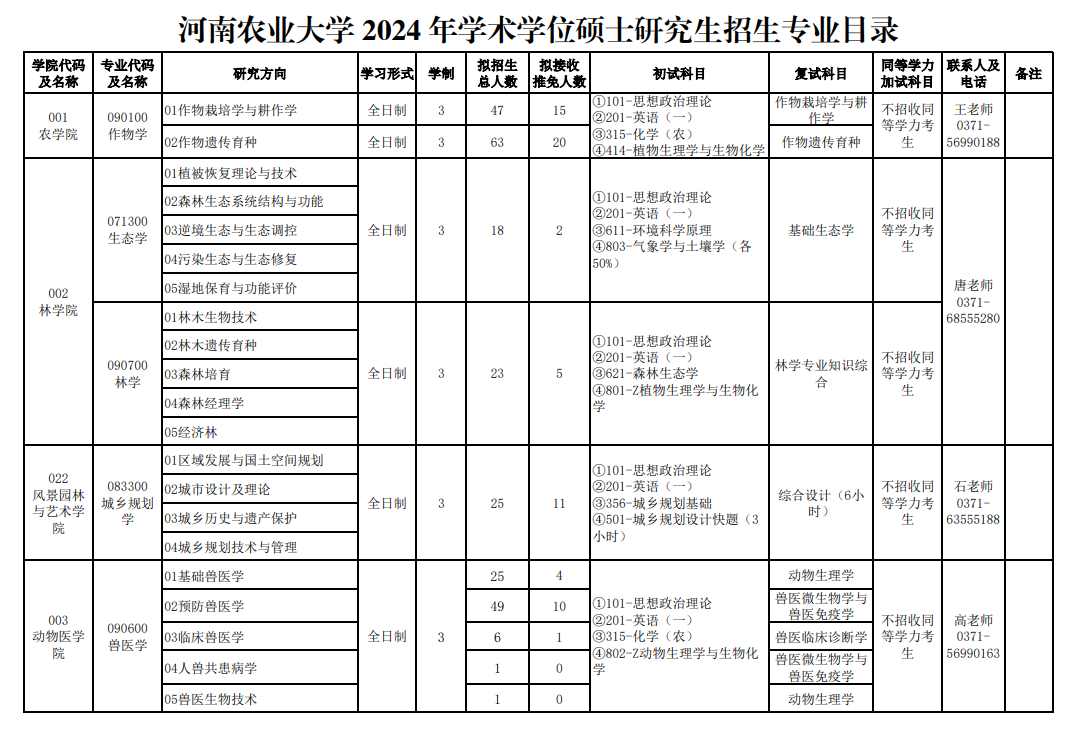 2024年河南農(nóng)業(yè)大學研究生招生簡章及各專業(yè)招生計劃人數(shù)