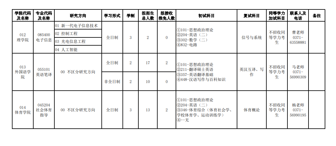 2024年河南農(nóng)業(yè)大學研究生招生簡章及各專業(yè)招生計劃人數(shù)
