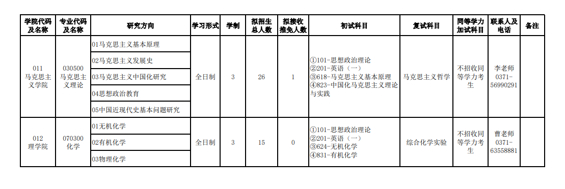 2024年河南農(nóng)業(yè)大學研究生招生簡章及各專業(yè)招生計劃人數(shù)