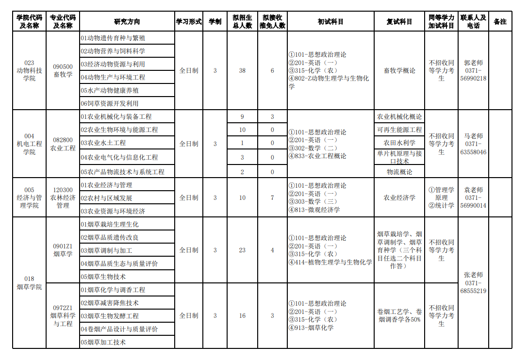 2024年河南農(nóng)業(yè)大學研究生招生簡章及各專業(yè)招生計劃人數(shù)