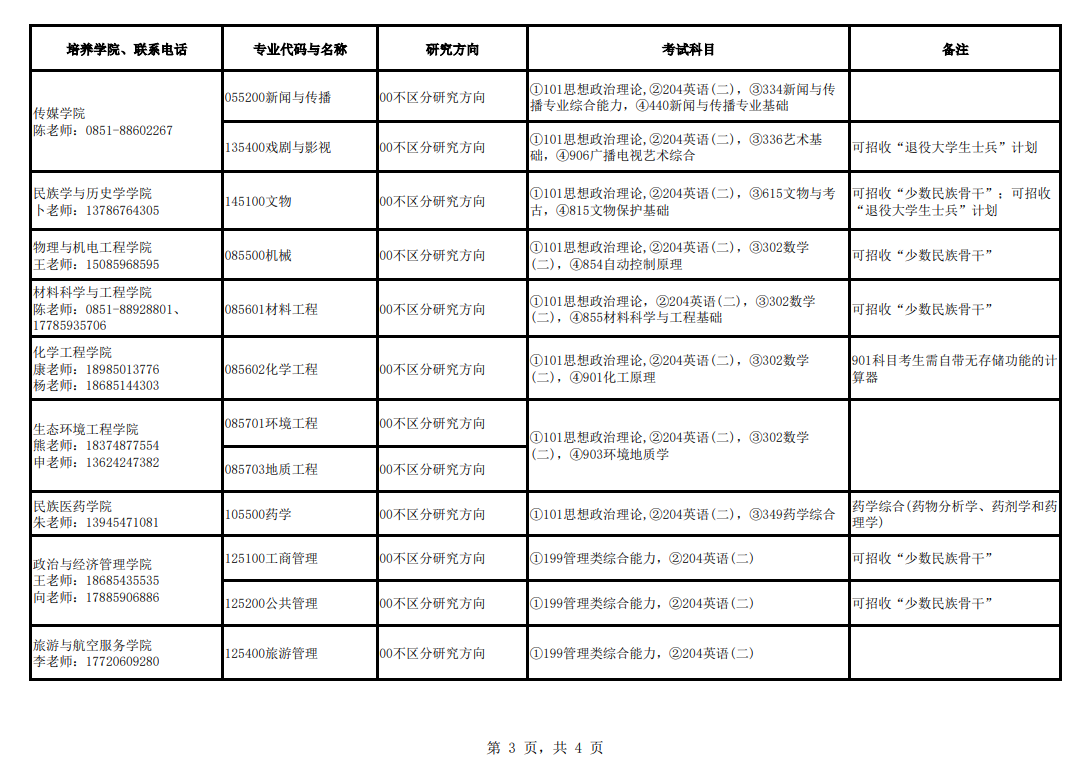 貴州民族大學(xué)2024碩士研究生招生專業(yè)目錄及考試科目