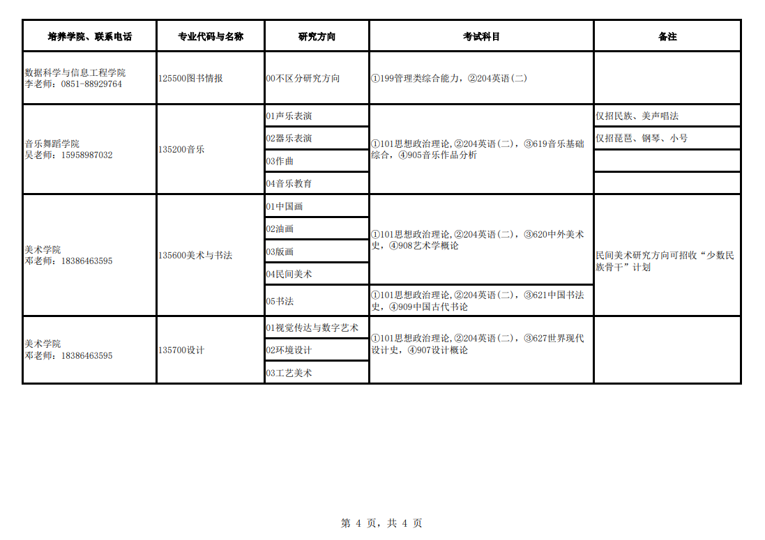 貴州民族大學(xué)2024碩士研究生招生專業(yè)目錄及考試科目