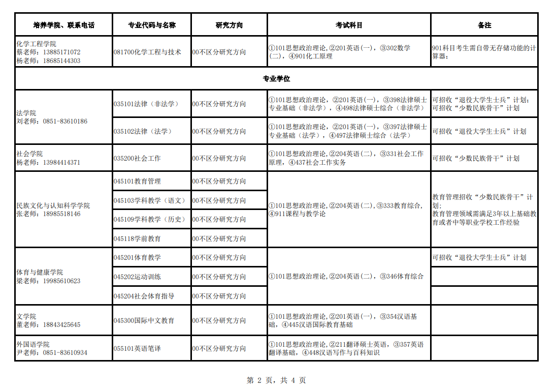 貴州民族大學(xué)2024碩士研究生招生專業(yè)目錄及考試科目