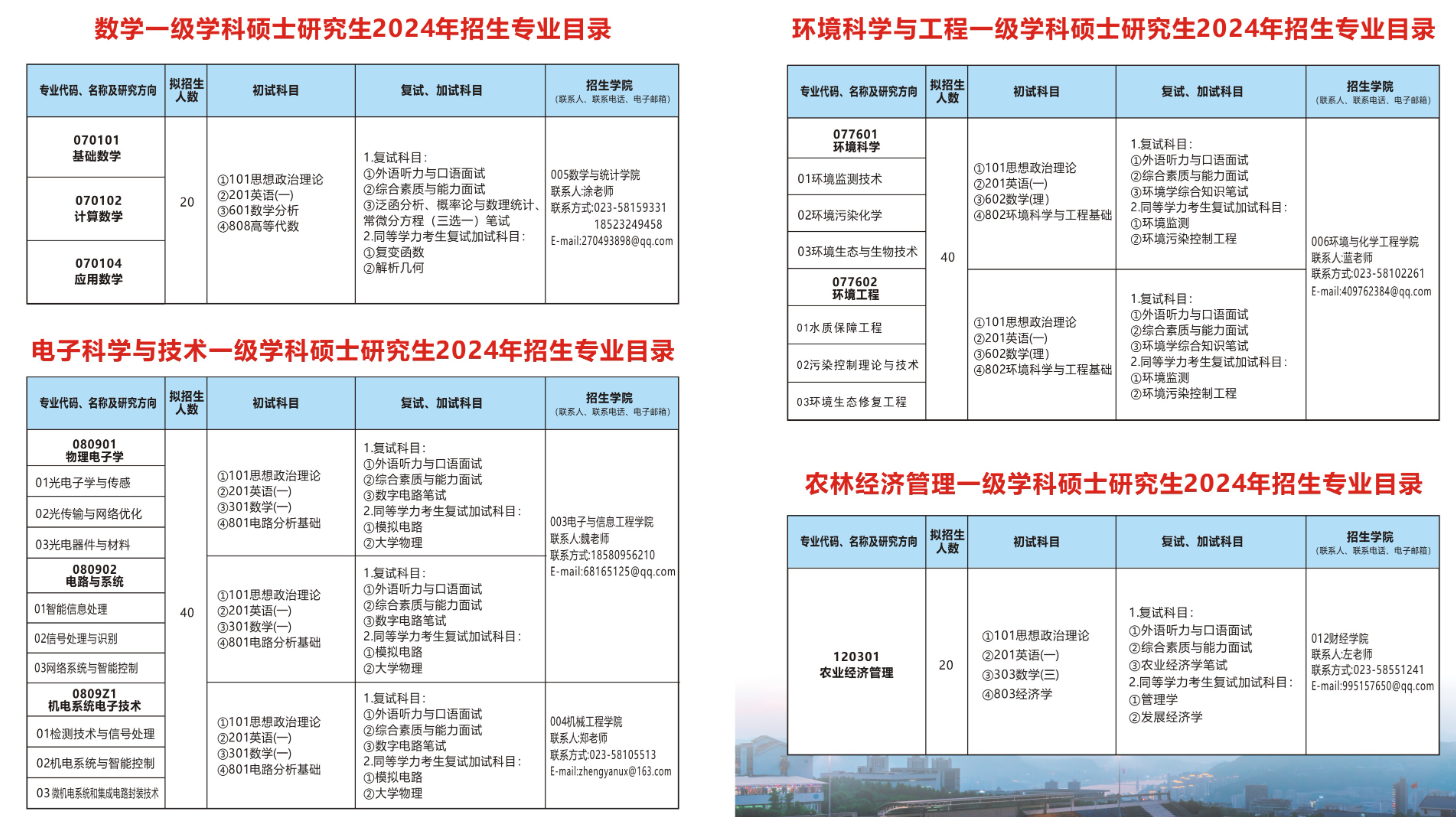 2024年重慶三峽學(xué)院研究生招生簡(jiǎn)章及各專業(yè)招生計(jì)劃人數(shù)